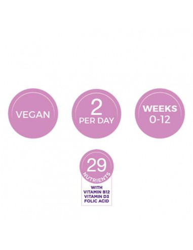 Proceive Pregnancy Trimester 1